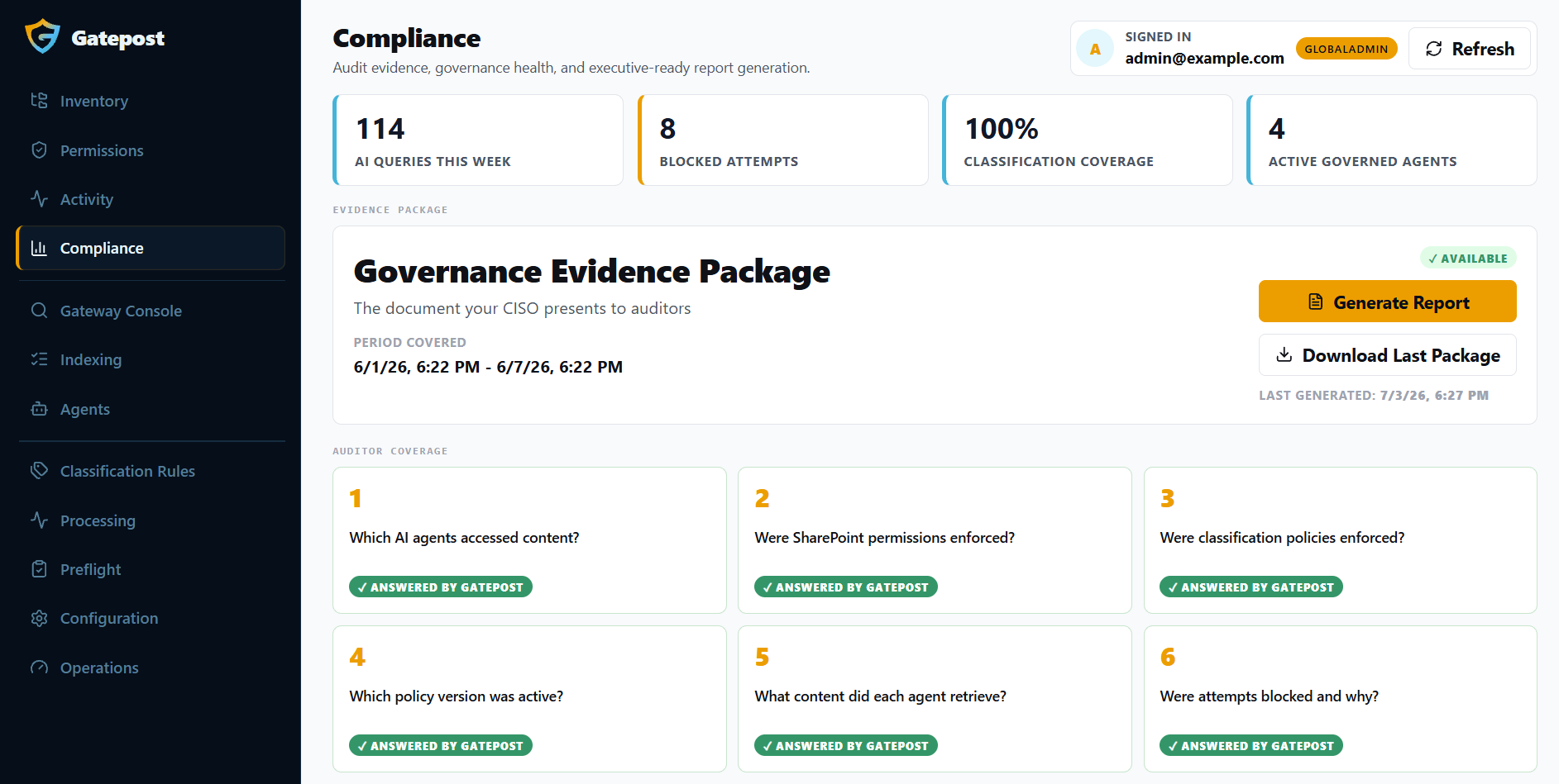 Gatepost compliance dashboard showing governance evidence package with all six auditor questions answered